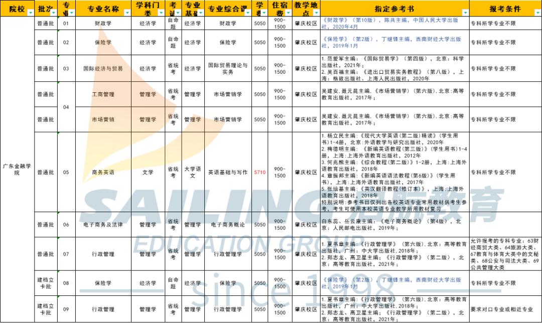 广东省专升本医学综合，探索与机遇