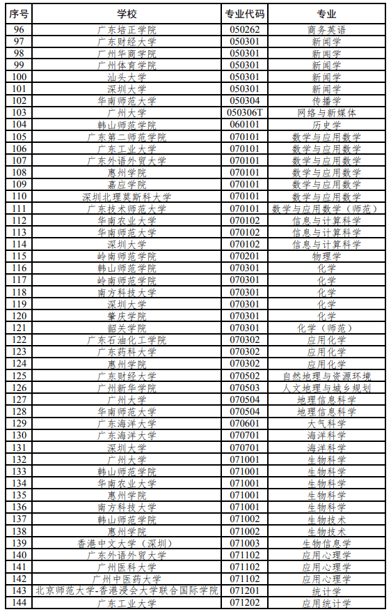 广东省本科院校概览，走进2021年的教育前沿