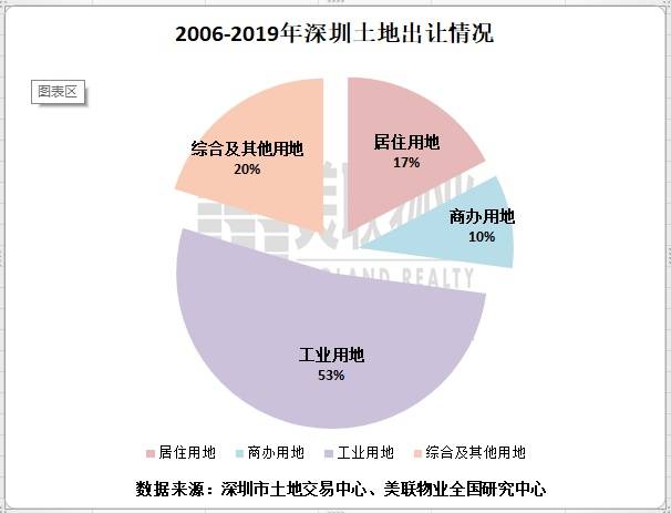 惠州房产泡沫，现象、原因与应对策略