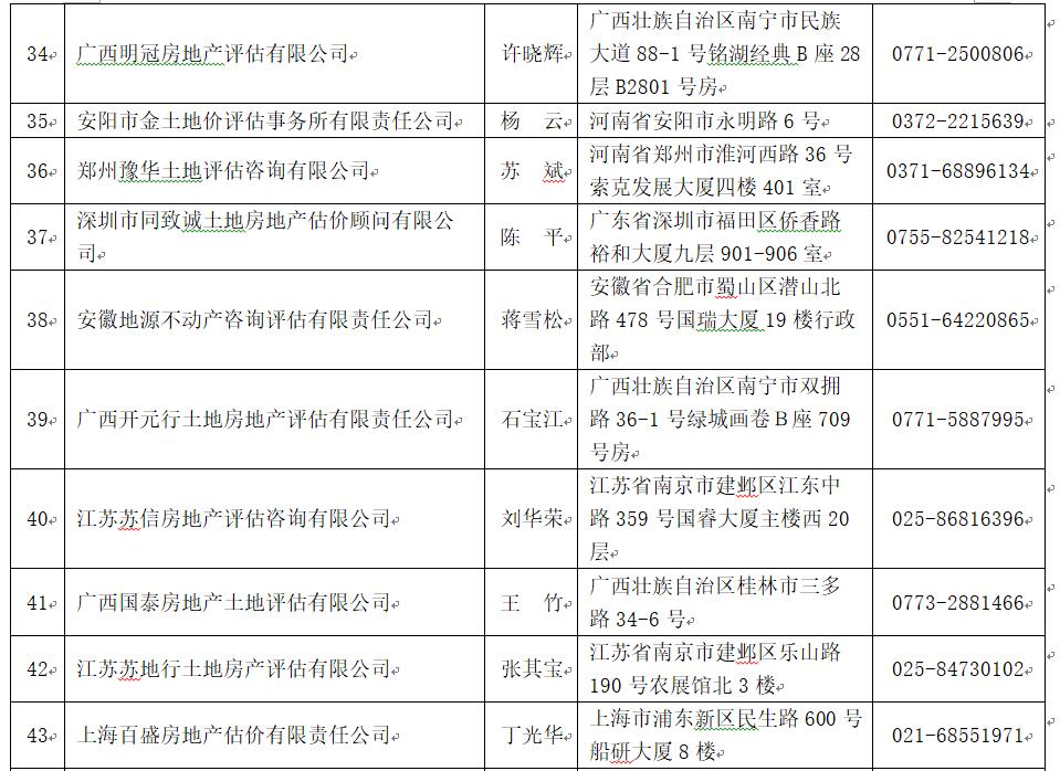 广东省土地估价师与土地登记代理人协会，推动行业发展的核心力量