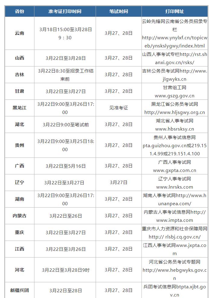 关于广东省考打印准考证的详细指南