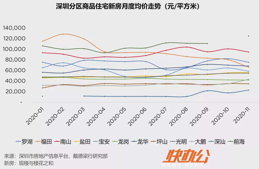 深圳房产消息，市场走势、政策影响及前景展望