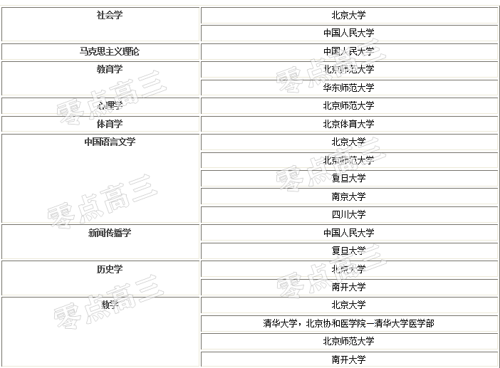 大学附近房产，投资与生活的理想选择