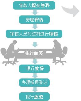 信用社房产抵押贷款，解读其流程、优势与注意事项