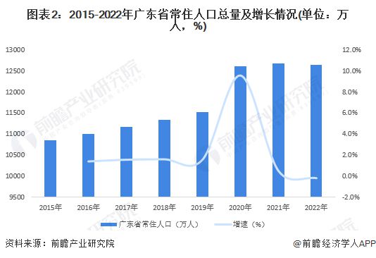 广东省在2019年的人口数量概况