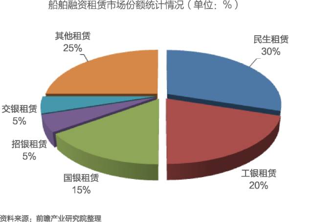 广东省融资租赁行业的发展现状与未来展望