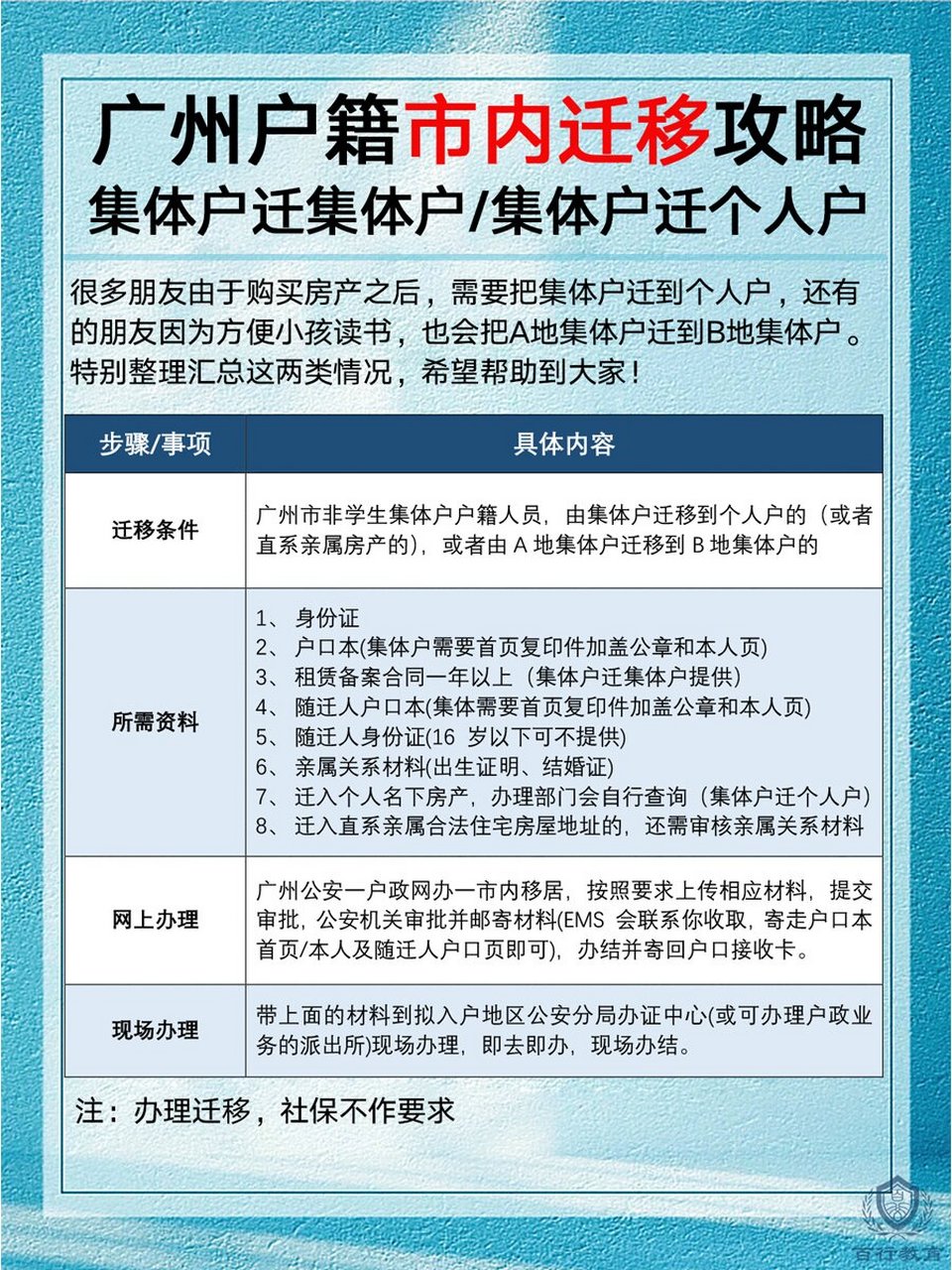 广东省户口迁移资料详解