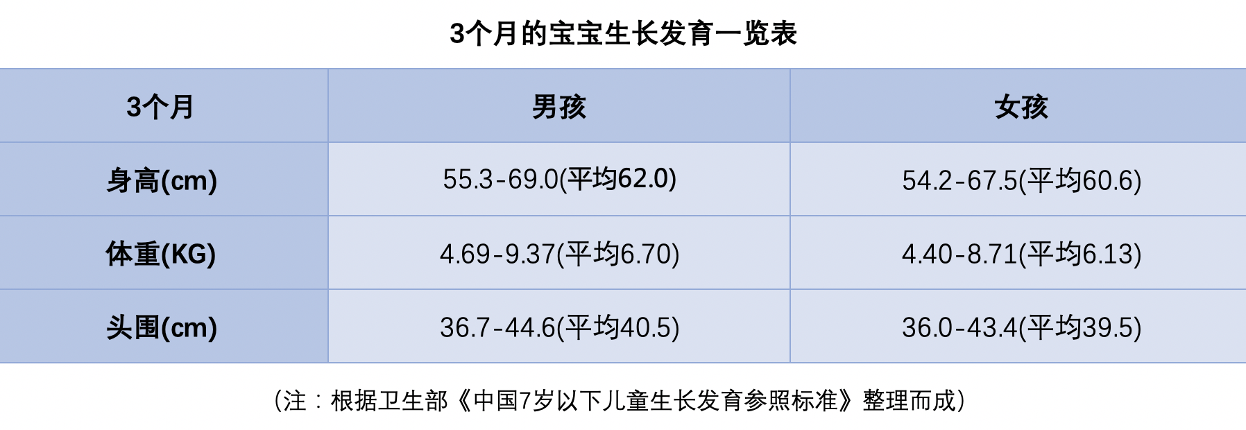 孕期三个月的宝宝发育标准