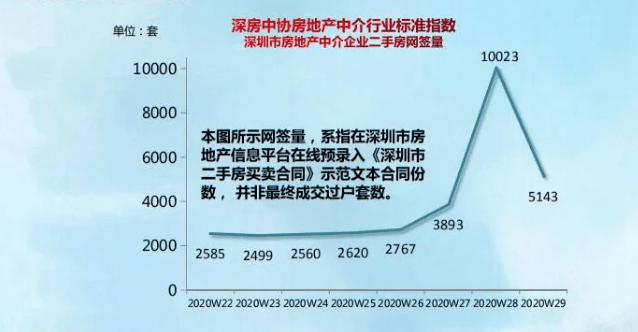 深圳市房产信息平台，构建透明、高效的房地产市场