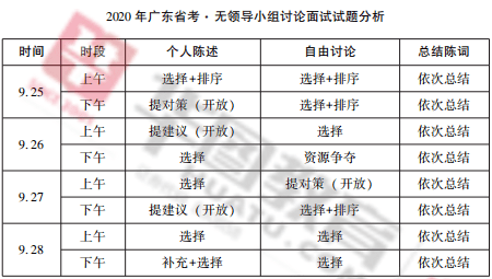 广东省考面试占分多少，全面解读广东省公务员考试面试环节