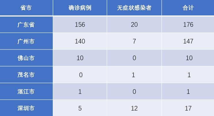 广东省各市最新疫情发布，动态更新与防控措施的实施