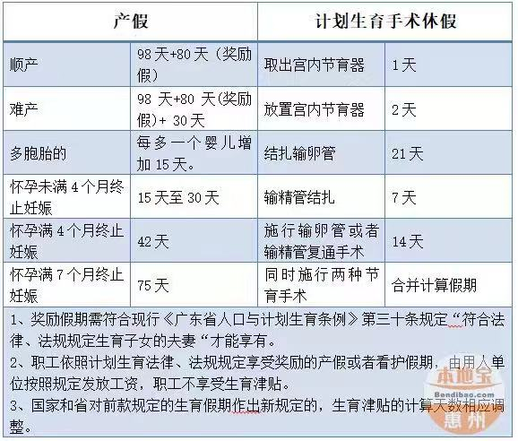 广东省计划生育中的供精管理