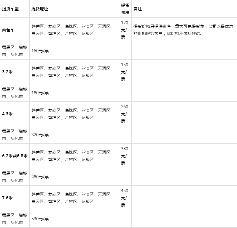 广东省快递到萧山的物流时效解析