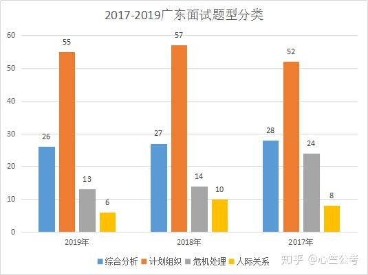 广东省考面试最低分，解读与反思