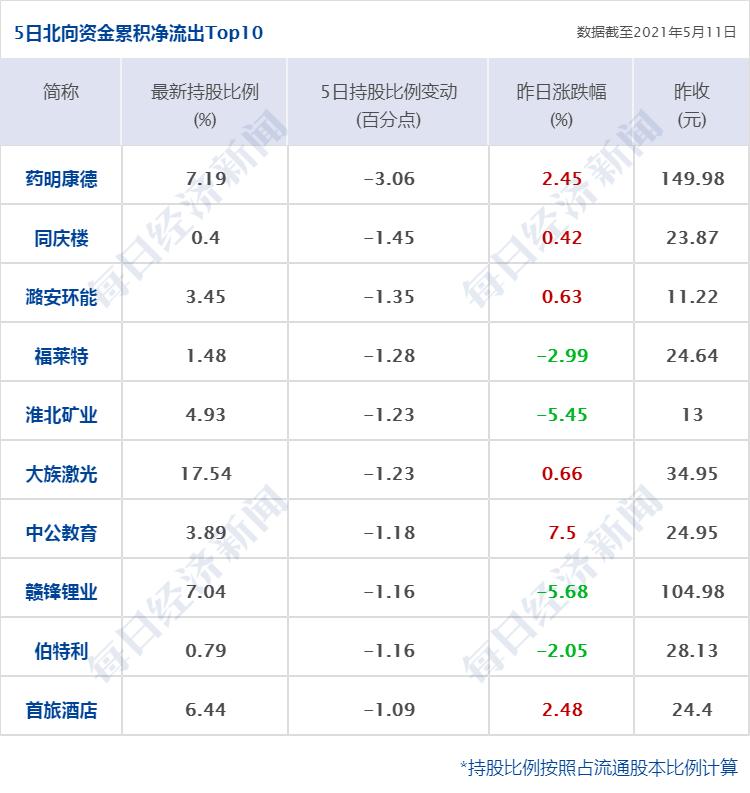 房产税改革试点城市，探索与影响