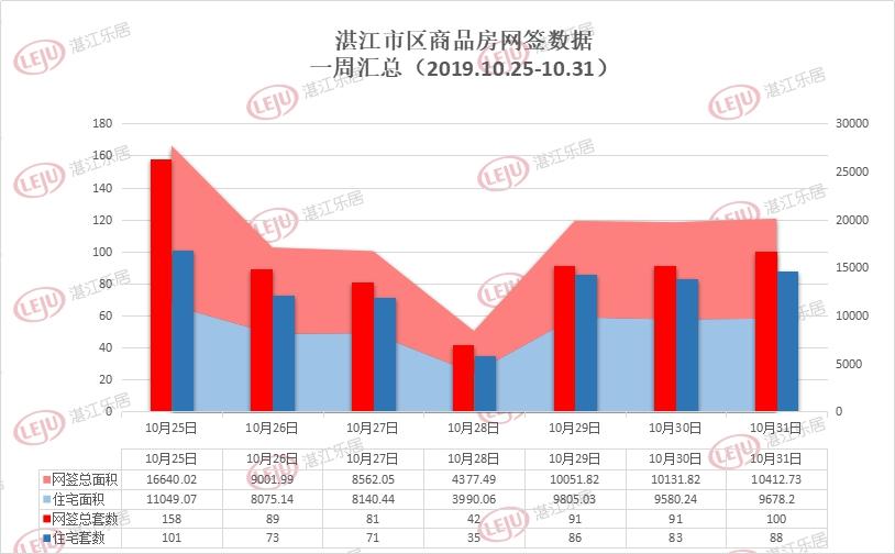 湛江房产网签，流程、优势与未来发展