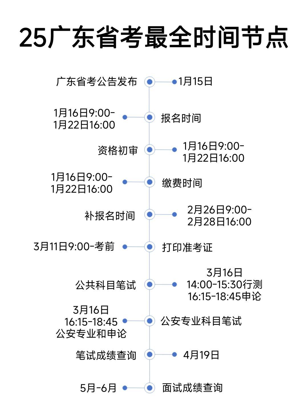 广东省考试公告时间解析与备考策略