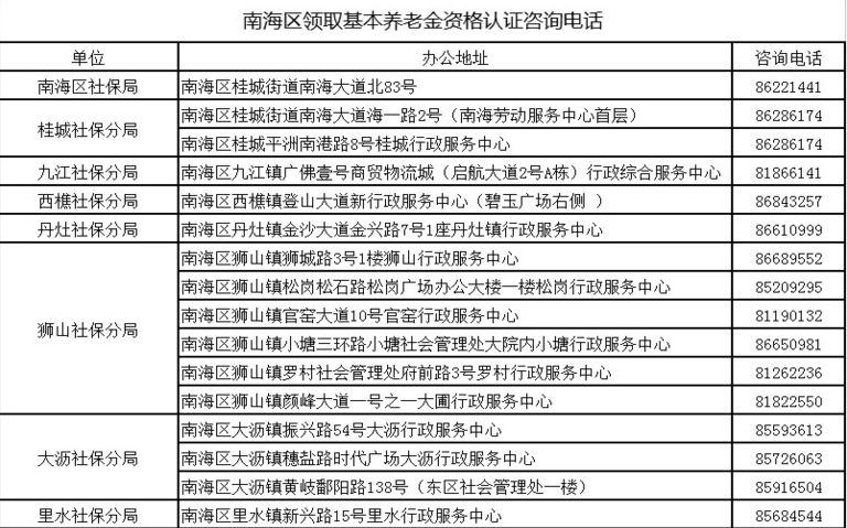 广东省佛山市顺德区邮编系统概述