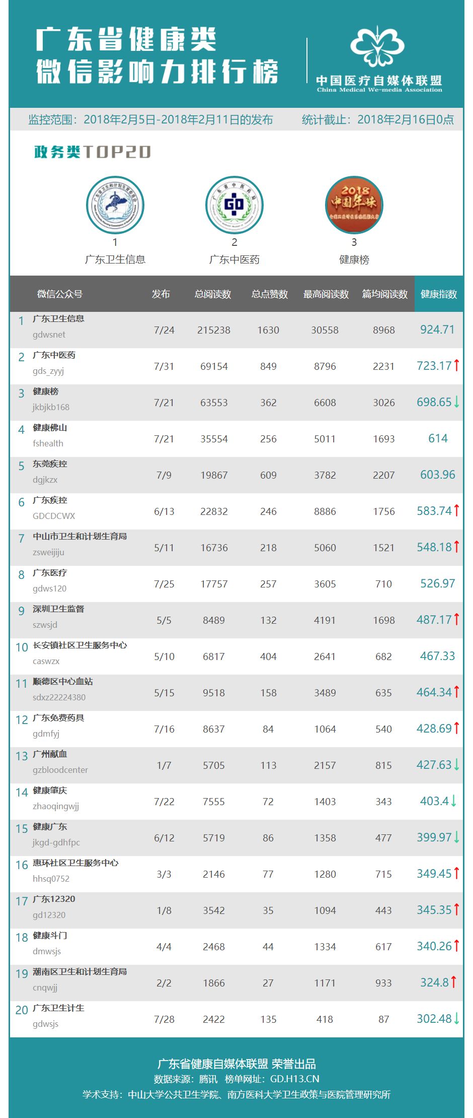 广东省媒体排名及其影响力解析