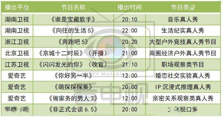 时间转换小课堂，从孕期周数到月份，了解18周加2天究竟等于多少个月