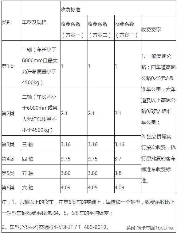 广东省工程收费标准详解