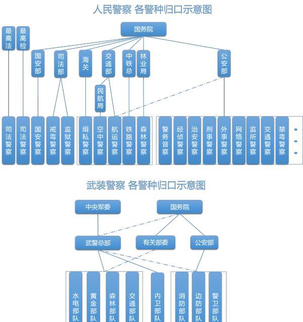 广东省公安组织架构最新概述