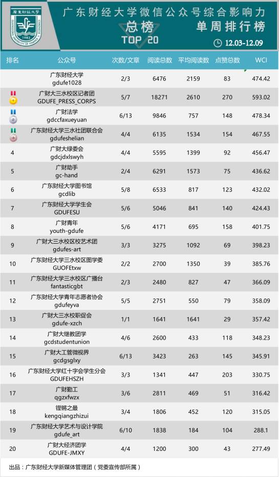 广东省国际学校排名及其影响力