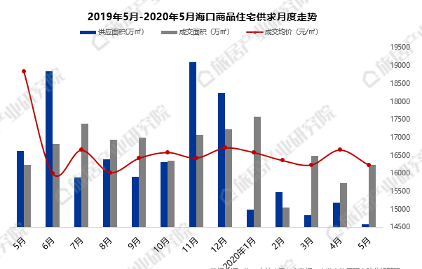 海口房产交易，市场现状与发展趋势