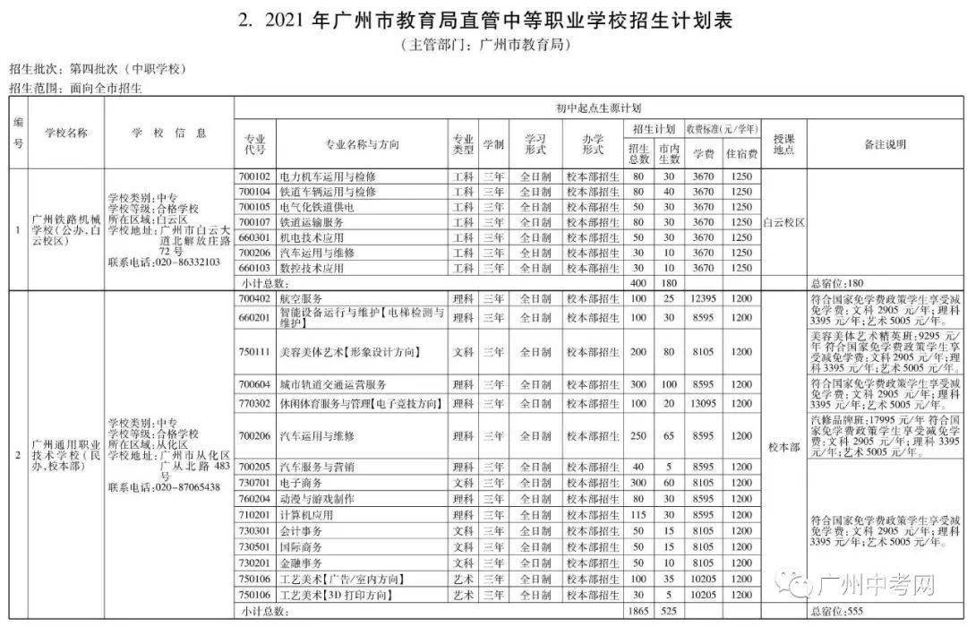 广东省考，探索与挑战的旅程（2021年度）