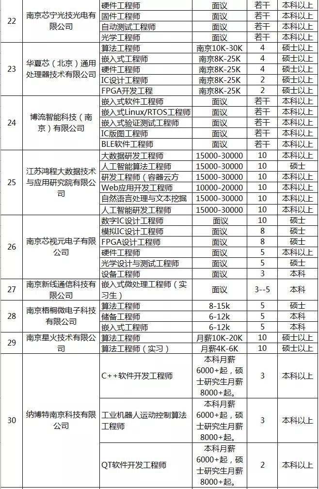 江苏华龙科技招聘——探寻未来科技领域的无限可能