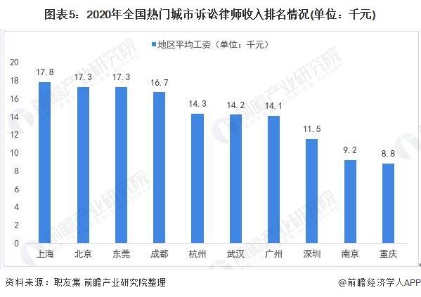 广东省考租房市场分析与发展趋势