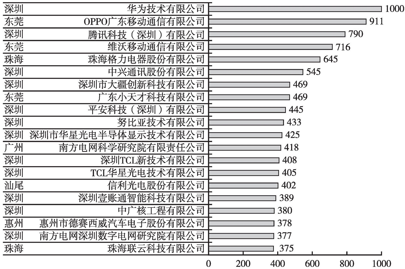 广东省资讯公司排名及其影响力分析