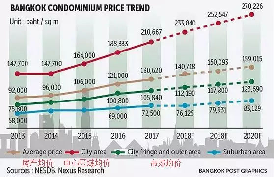 海外房产投资优势，多元视角的财富增值路径