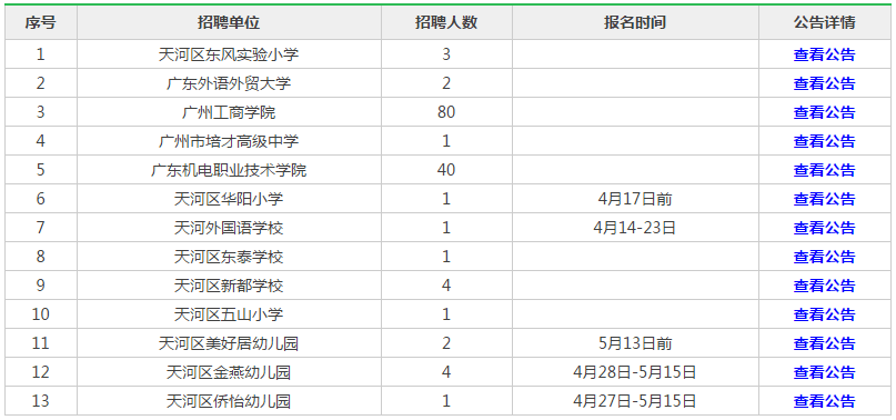 广东省教师招聘信息概览