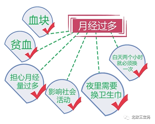 月经每个月提前，原因、影响与管理策略