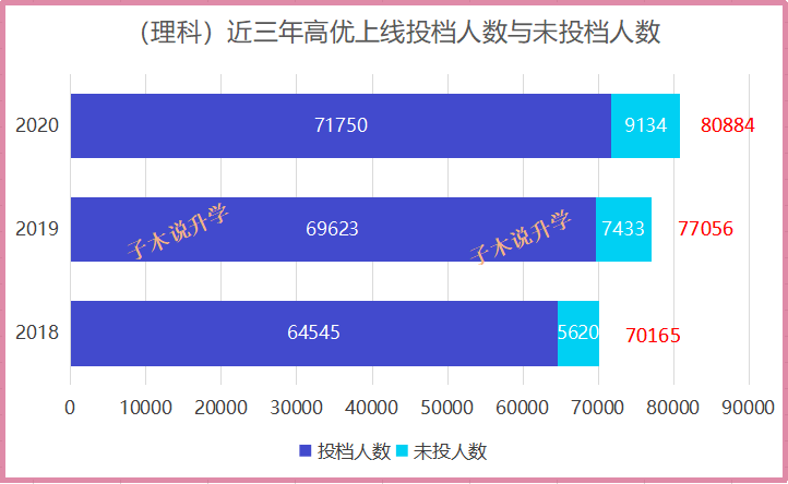 广东省理科成绩在高考中的表现及影响，聚焦2017年