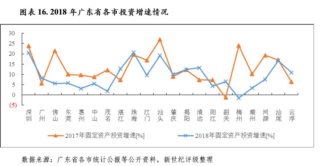 广东省总资产的发展与影响