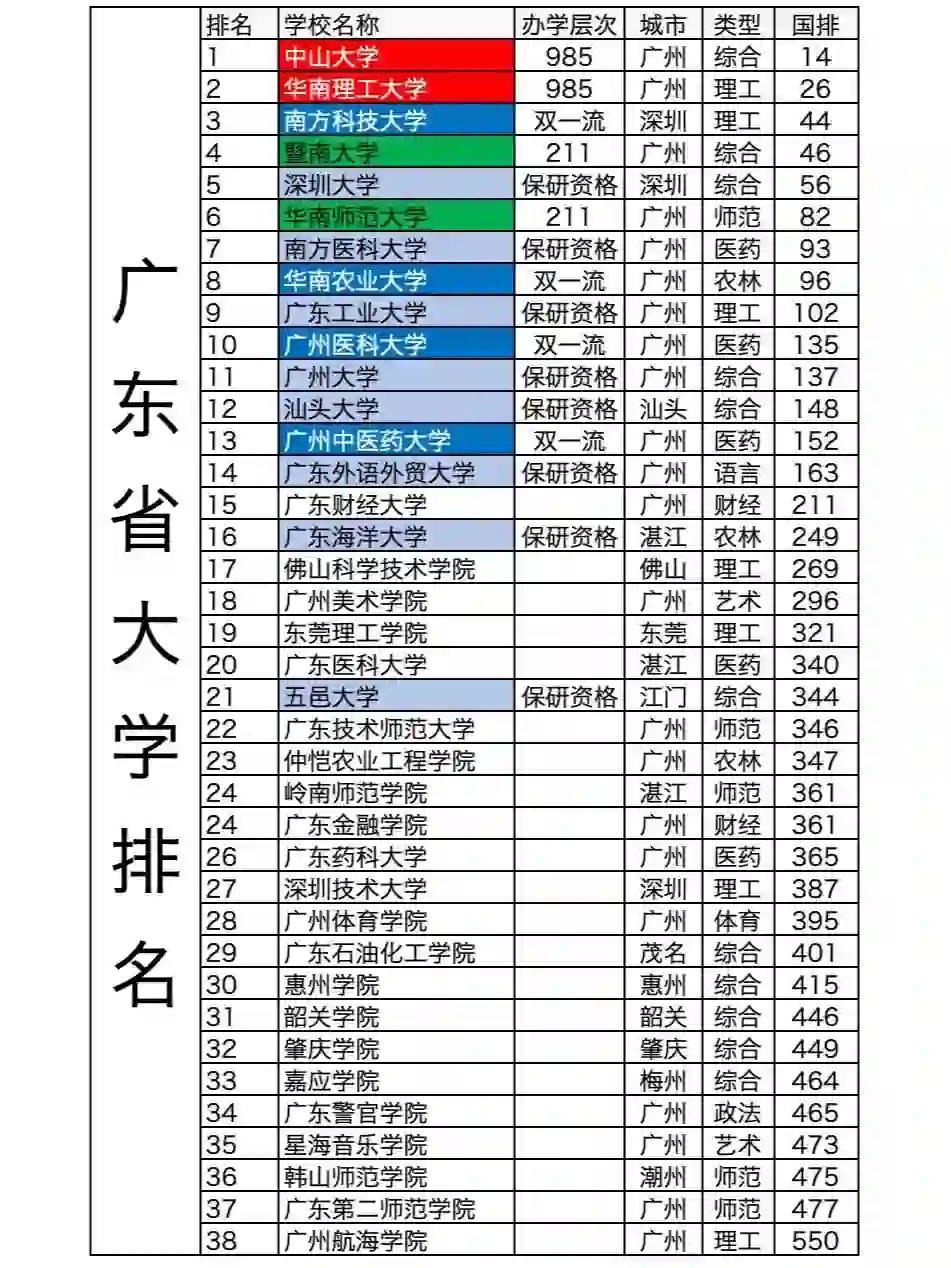 广东省大学211，迈向卓越的历程与前瞻