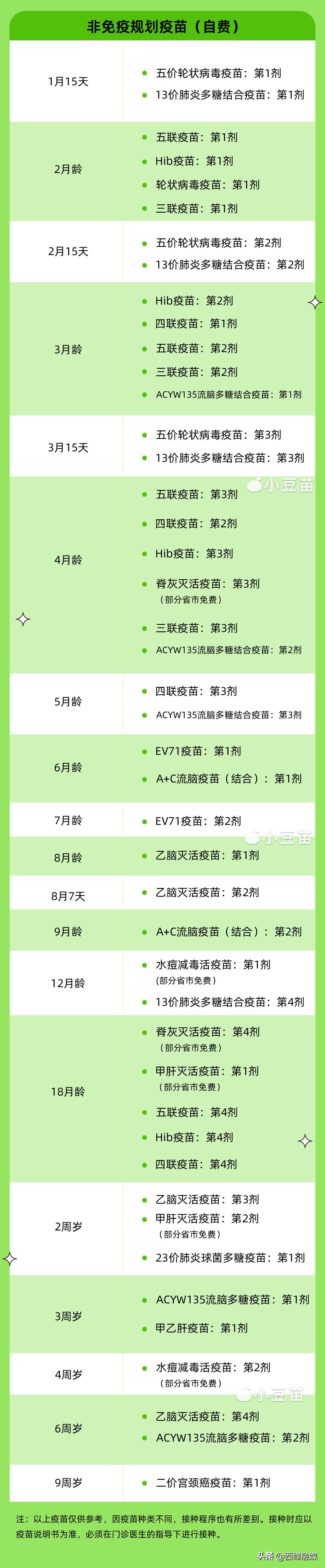 五个月宝宝应该接种哪些预防针？全面解析宝宝预防接种计划