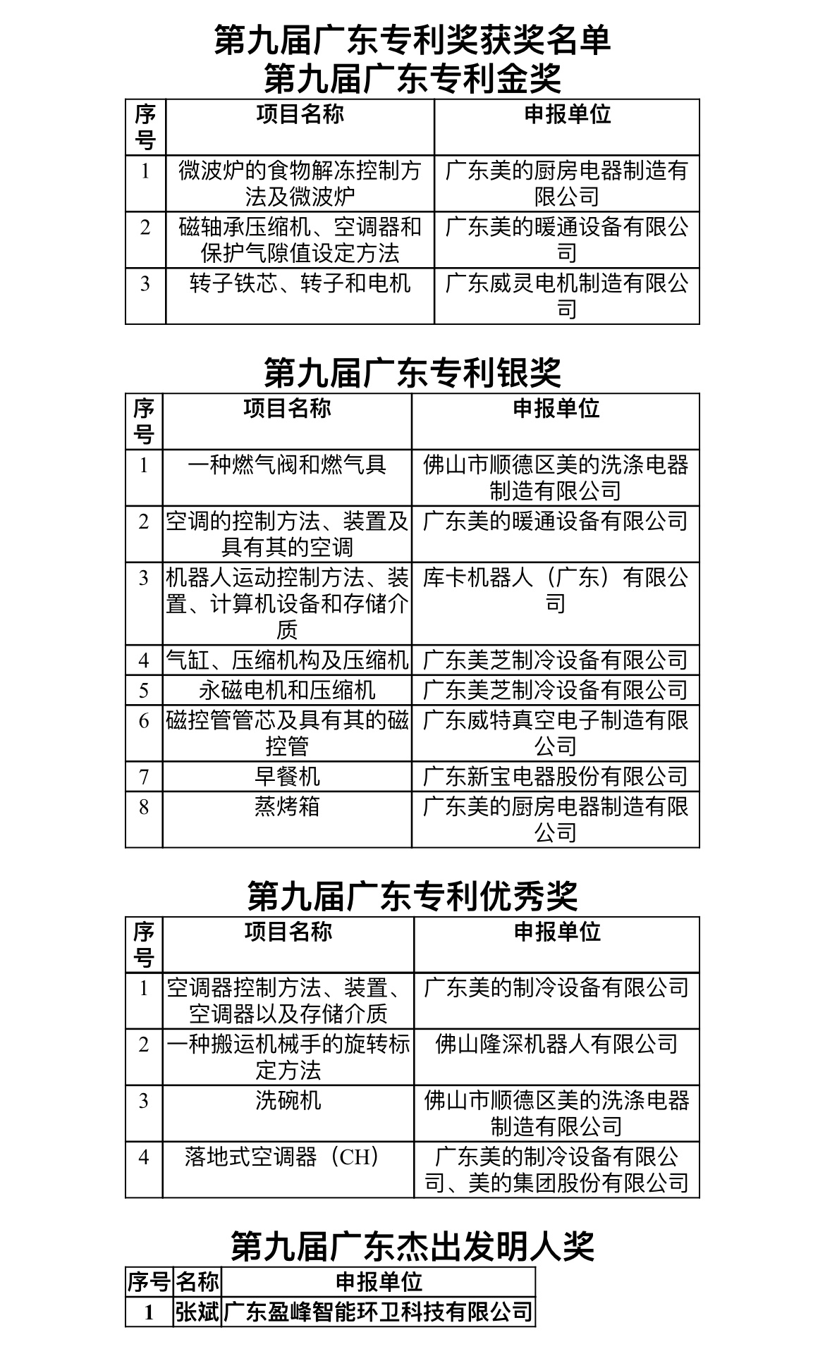 广东省著名商标奖励办法