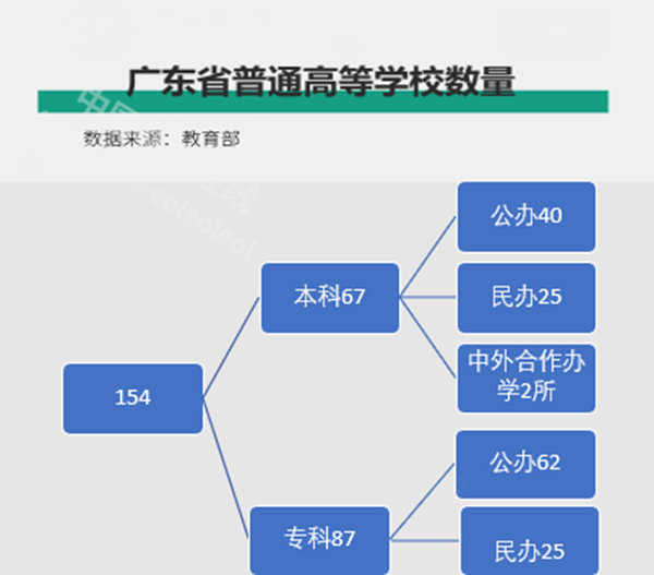 广东省高校调剂攻略，哪所学校更适合你？