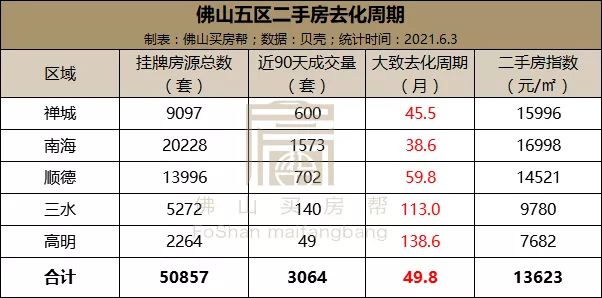 南昌房产库存现状及其影响分析