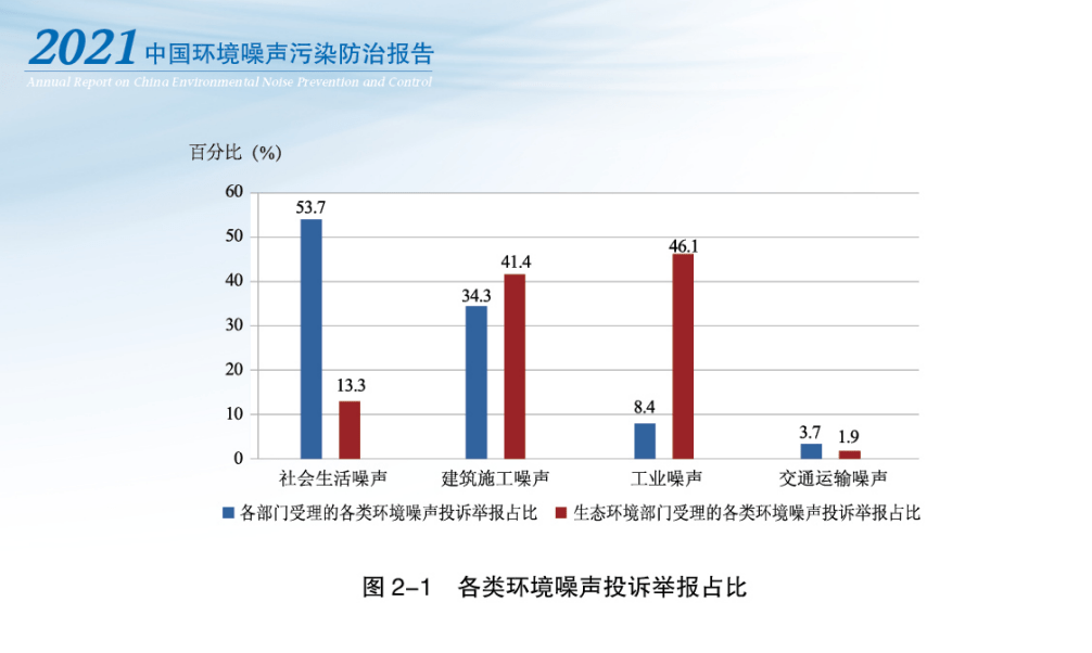 广东省噪音治理，构建宁静和谐的社会环境