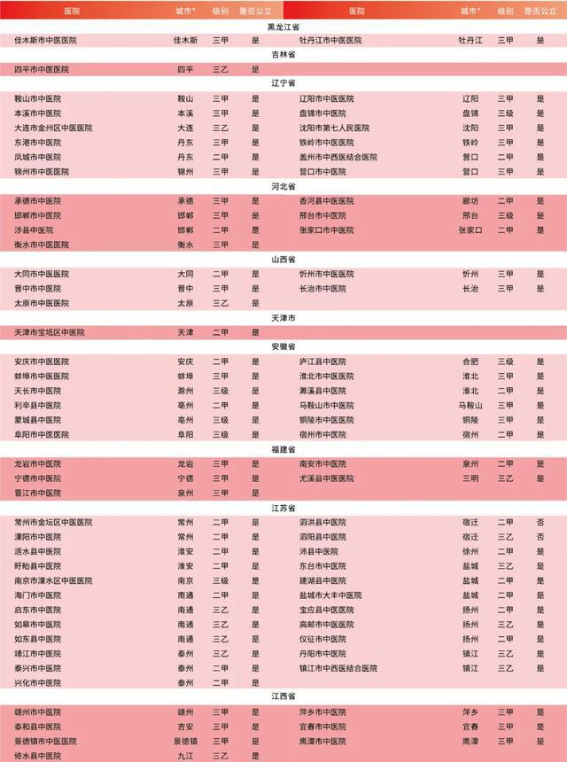 广东省附属医院地图高清，便捷就医，一目了然