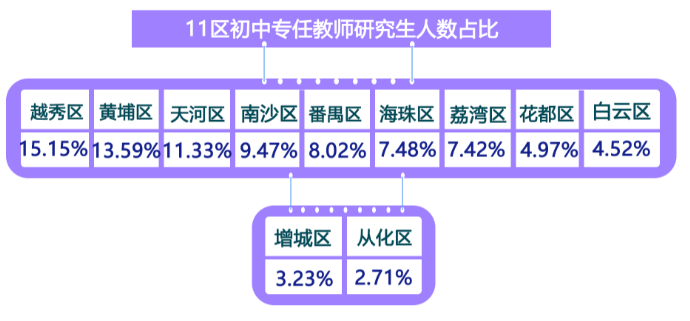 广东省教师研究生认定的现状与发展趋势