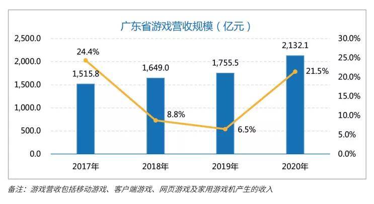 广东省副工资，现状、挑战与未来展望