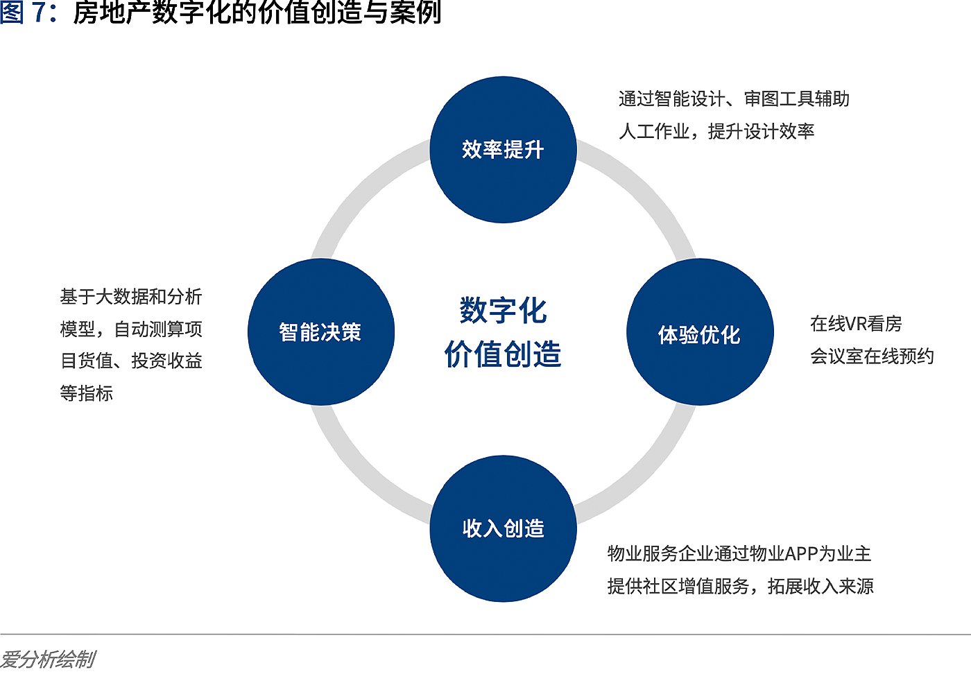 房产电商公司，重塑房地产行业的数字化未来