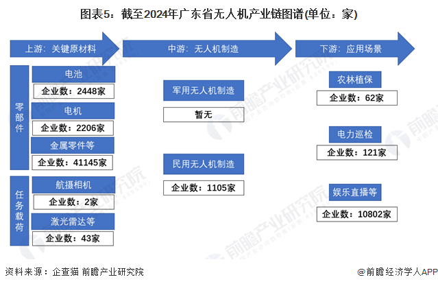 广东省自考点的发展与现状