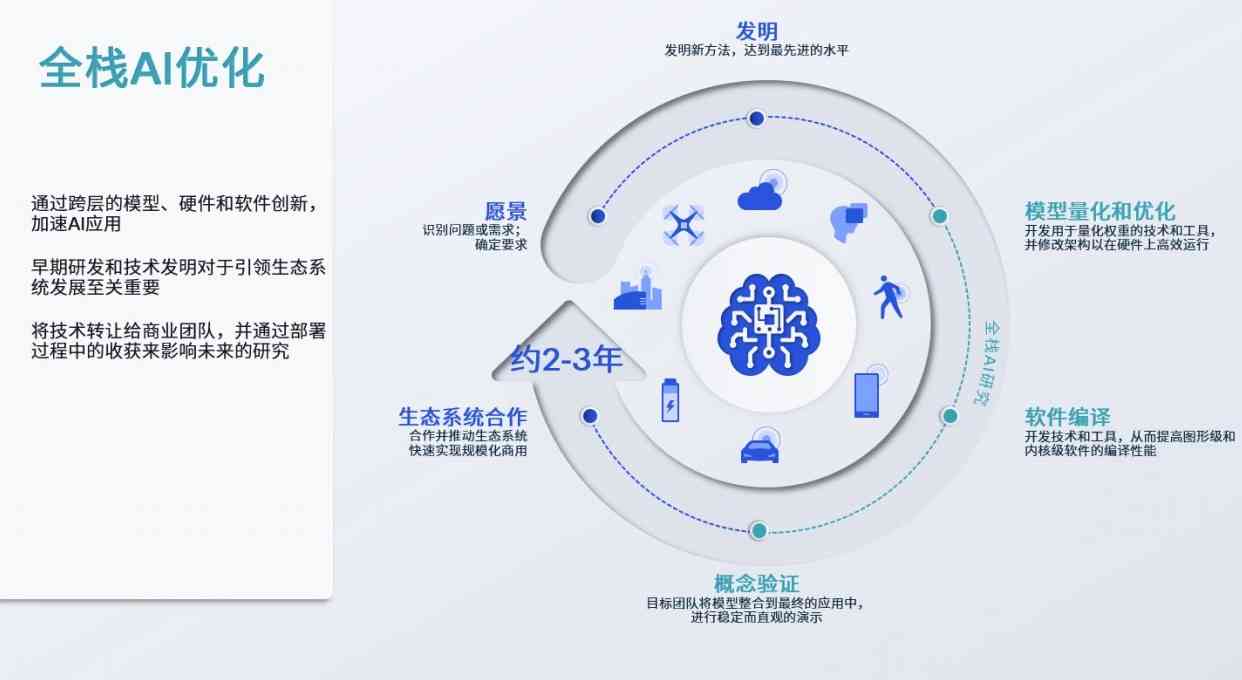 AI驱动的数码科技将重塑未来的消费趋势