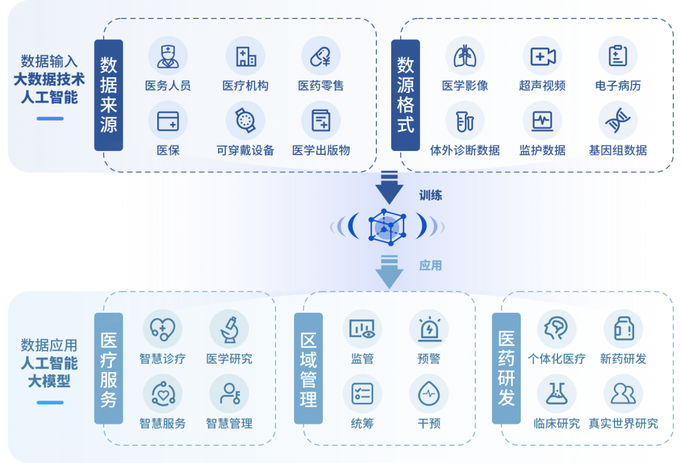 数字化医疗，数码设备如何提升健康管理体验